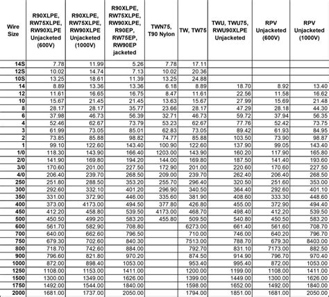 electrical conduit fill calculator